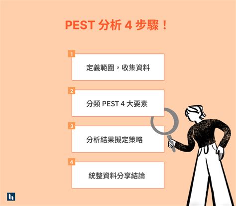 環境分析怎麼做|PEST分析：生意人必學！商業決策中 4 個總體環境分析的邏輯思維